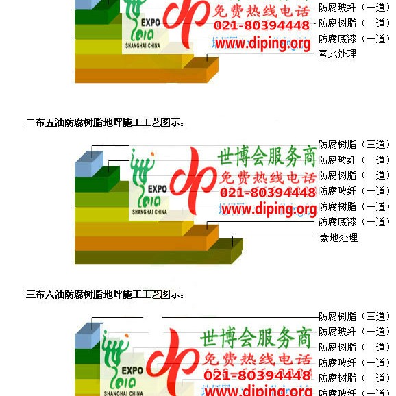 伊川防腐树脂地坪(含玻纤布),防腐蚀地坪，环氧防腐玻纤布地坪产品图2