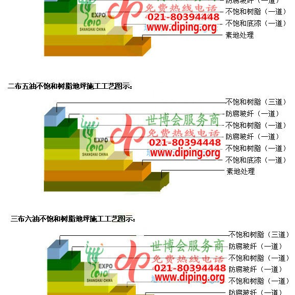 伊川不饱和树脂地坪，不饱和树脂防腐地坪,防腐蚀地坪施工厂家产品图2