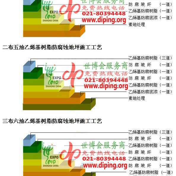 伊川乙烯基防腐蚀地坪,乙烯基酯地坪,乙烯基酯防腐蚀地坪,乙烯基重防腐蚀地坪,乙烯基重防腐地坪,乙烯基重防腐自流平地坪产品图2